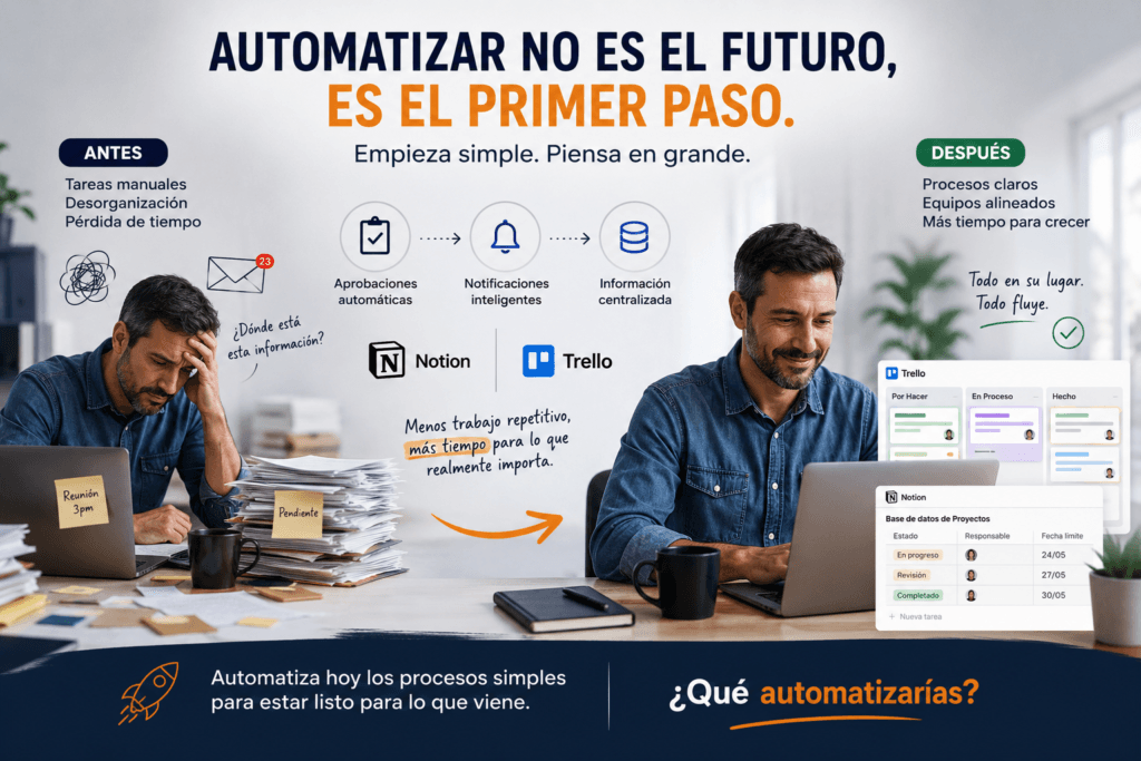 Herramientas para ayudar a la Automatizacion Notion+Trello